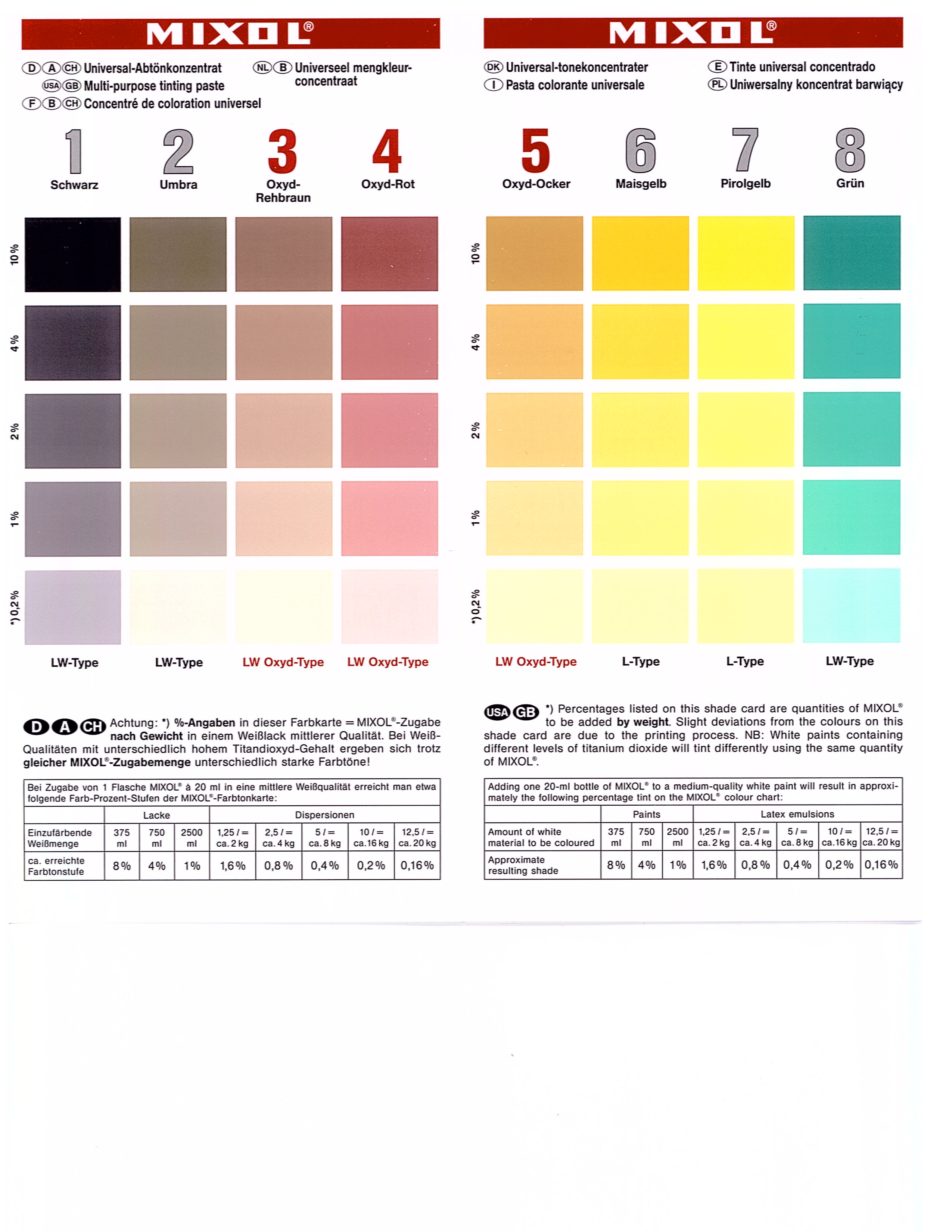 Open Mixol colors 1–8 chart PDF